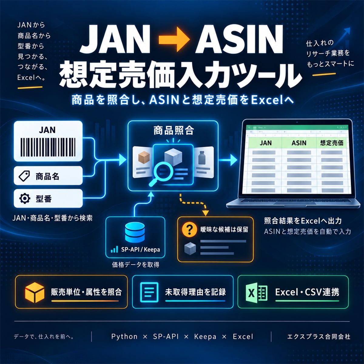Excel・CSVの転記や集計を自動化しますます 6,000円から、小さな定型作業の手間を減らします イメージ5