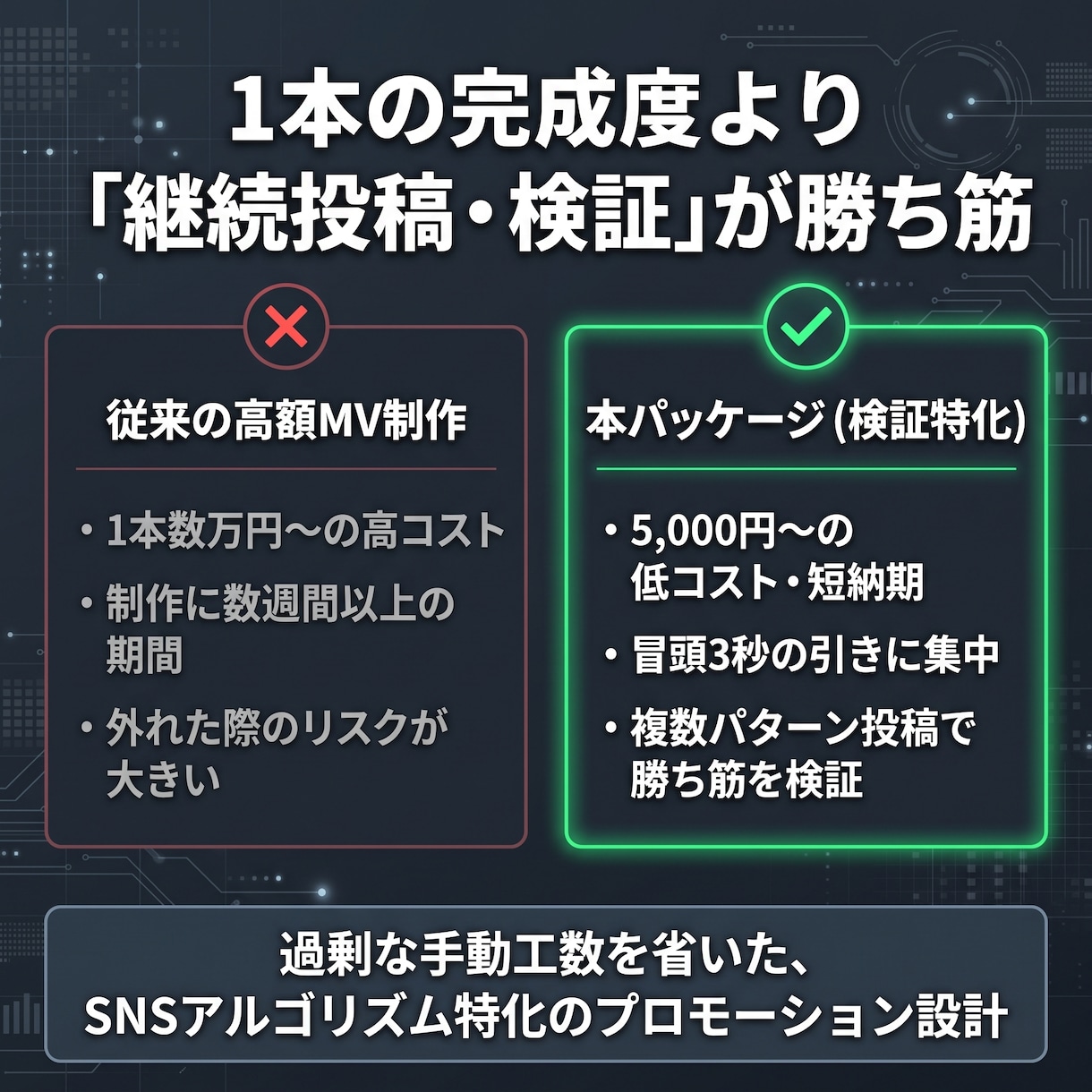 楽曲SNS告知用のショートティザー動画作ります 冒頭3秒重視のSNS告知用縦型ショート イメージ2
