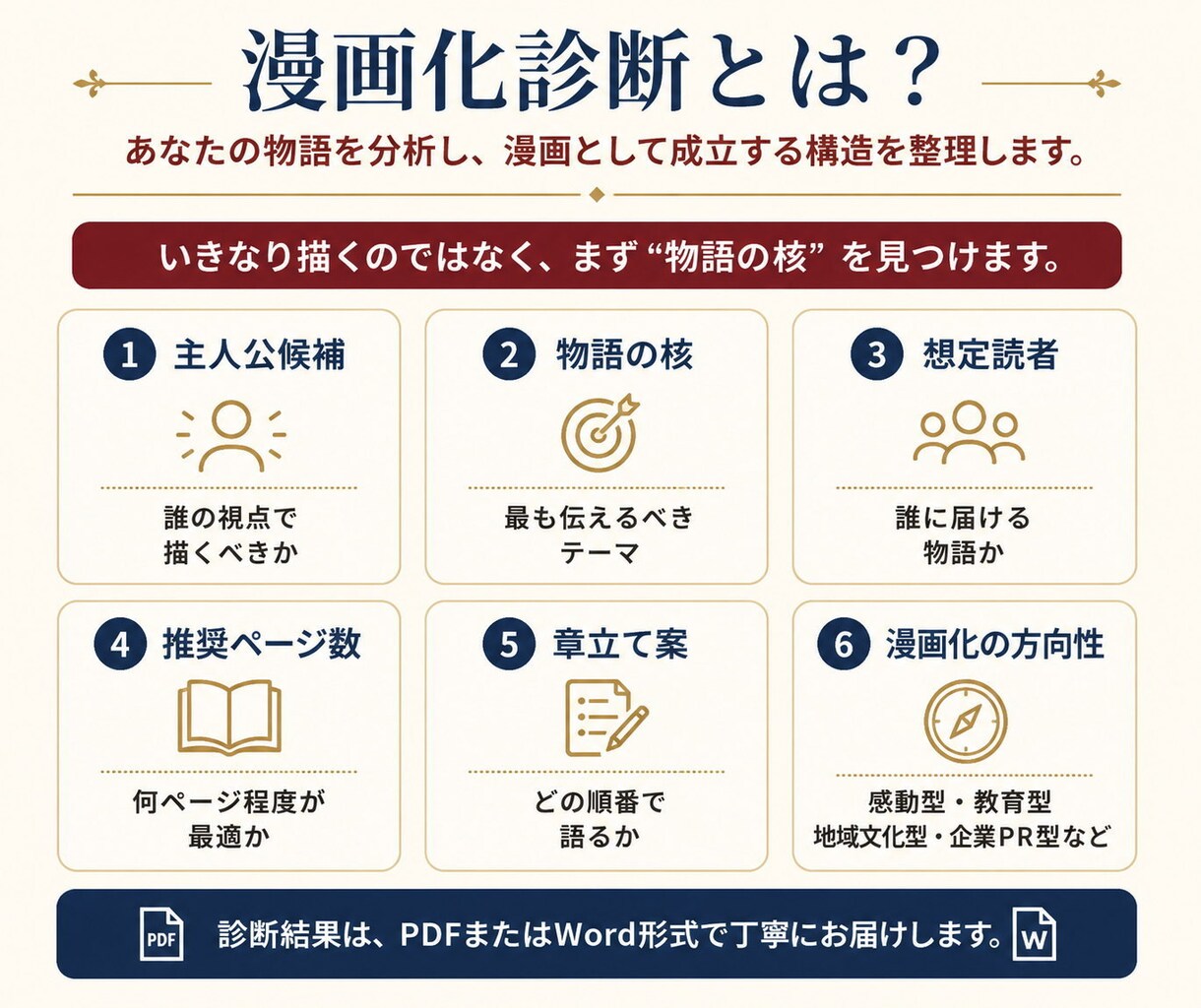 人生や創業物語の漫画化診断をします 157ページ漫画出版実績。漫画になる物語を発掘します イメージ2