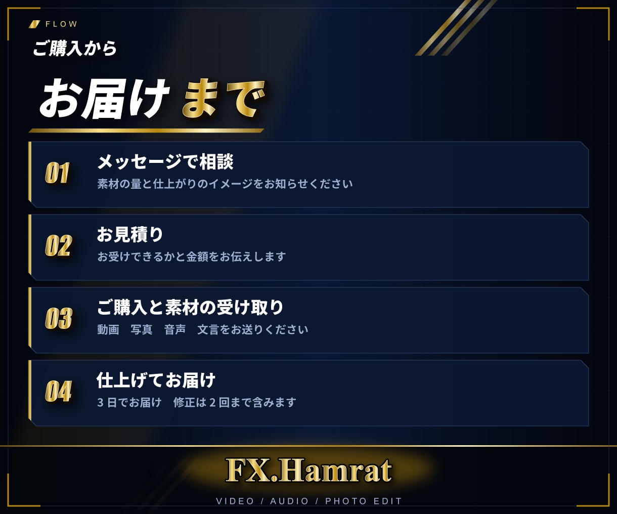 ショート動画・字幕・音声の編集を格安で承ります 素材と文言をいただければ、3日でお届けします イメージ6