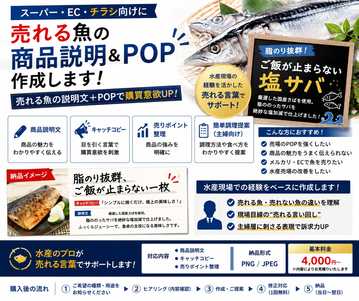 売れる魚の商品説明＆POP作成しますます その魚、売れる言葉ですか？水産プロが仕上げます イメージ1