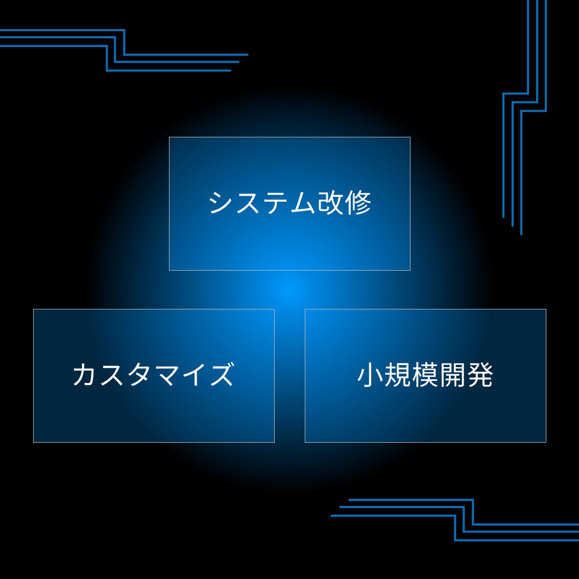 コード改修･カスタマイズ･小規模開発を承ります スプレッドシート操作･スクレイピング･プログラム修正 等 イメージ1