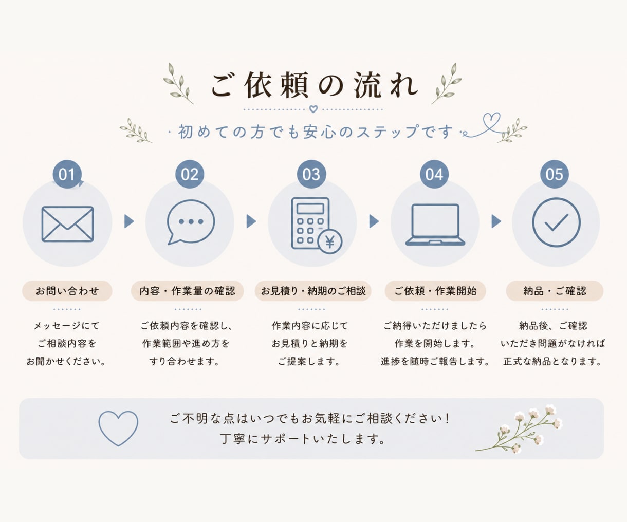 オンライン秘書｜事務作業をサポートします 忙しい事業主様の「誰かに任せたい」を丁寧にサポート イメージ4
