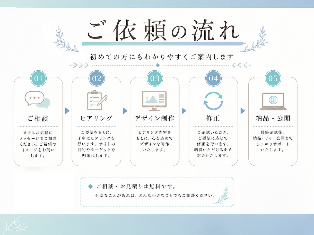 小さなお店のHP制作します 世界観が伝わるやさしいHP制作 イメージ5
