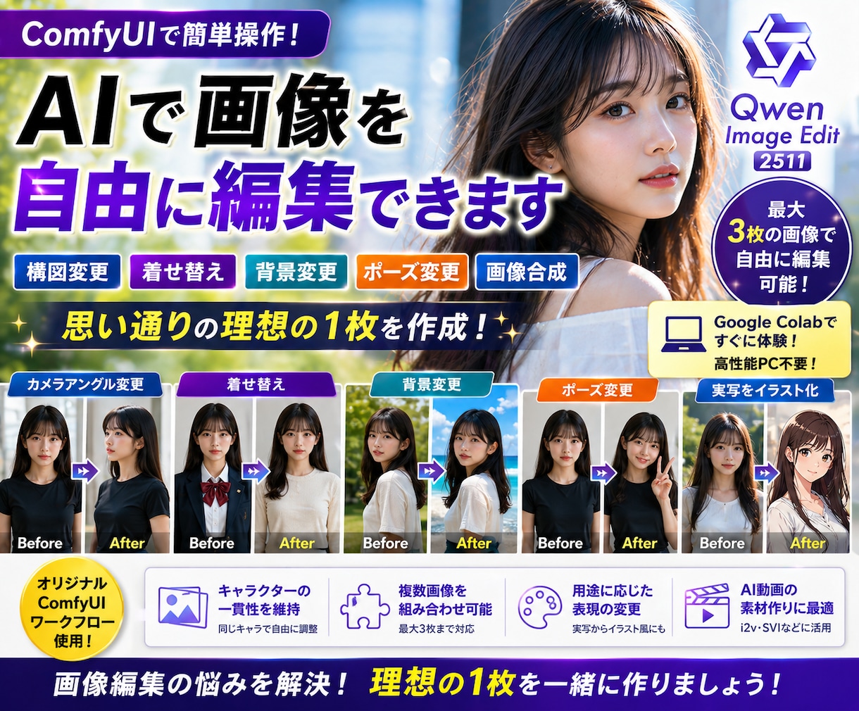 衣装・ポーズなどの画像バリエーションを爆増できます 動画やLoRA作成に使える理想の素材画像を作成しよう！ イメージ1
