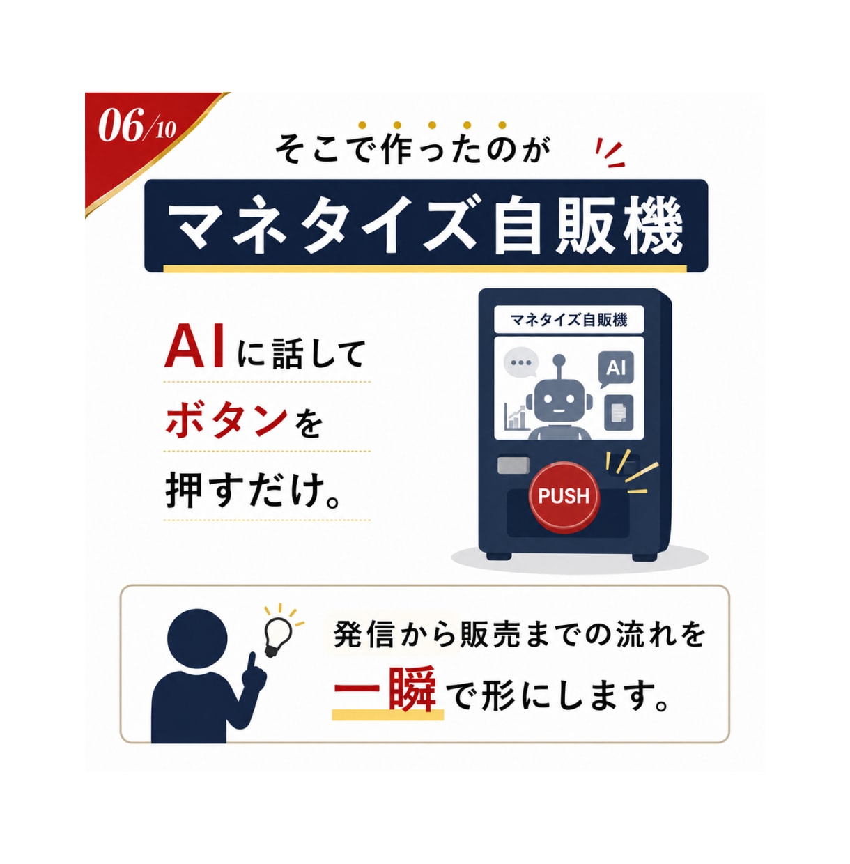 ノウハウコレクターの副業初心者をAIサポートします 集客から販売までの仕組み化をサポートするAI代行です。 イメージ6