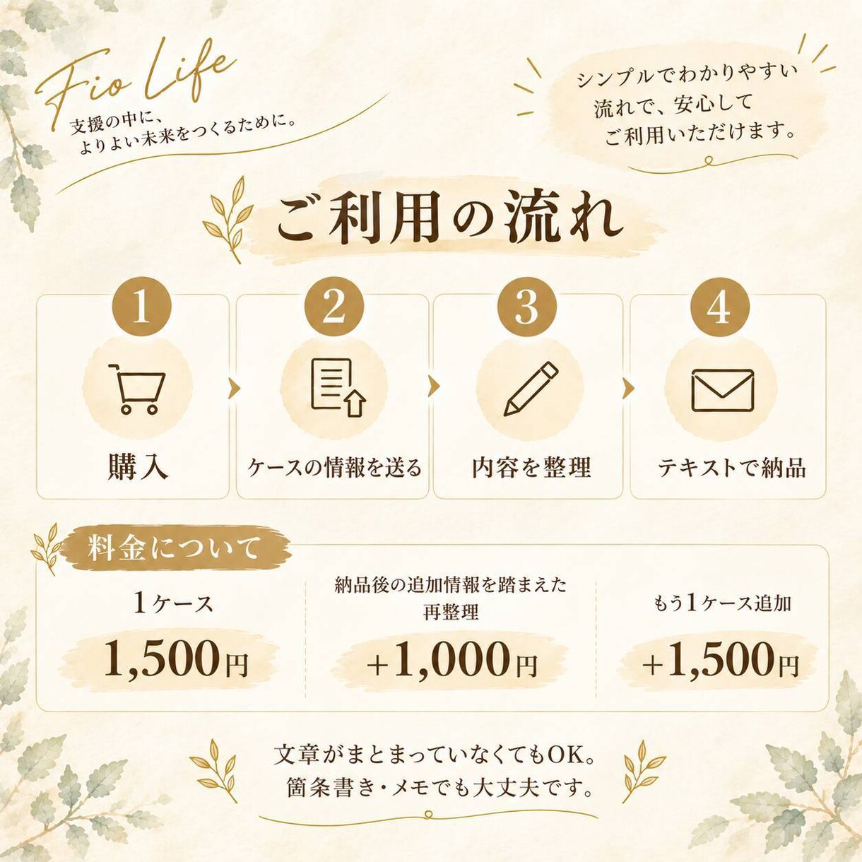 障害福祉の支援でのモヤモヤを整理します 「これでいいの？」を考えるための視点を整理します イメージ5