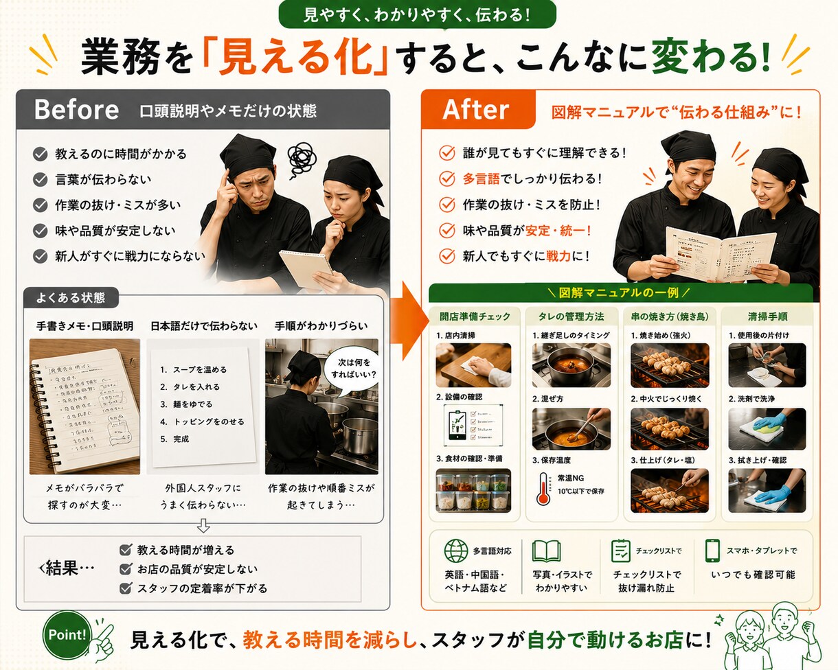 外国人向け飲食マニュアル作ります 外国人スタッフ教育・業務改善に！ イメージ4