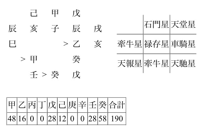 あなたの人生の設計図をお伝えします 望んだ未来に辿り着く指針を手に入れよう！ イメージ2