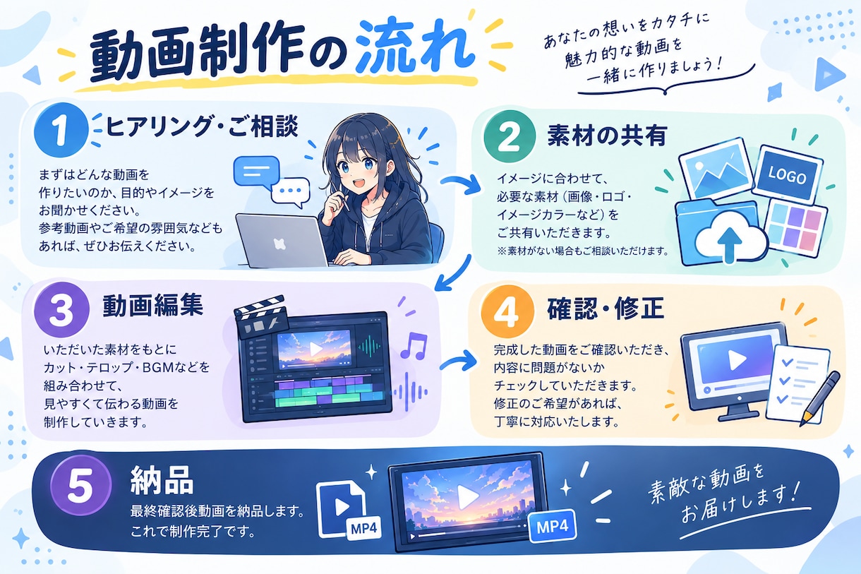 丸投げもOK！切り抜きのショート動画を作成します VTuber様や配信者様必見！切り抜きに悩む時間を配信時間に イメージ3