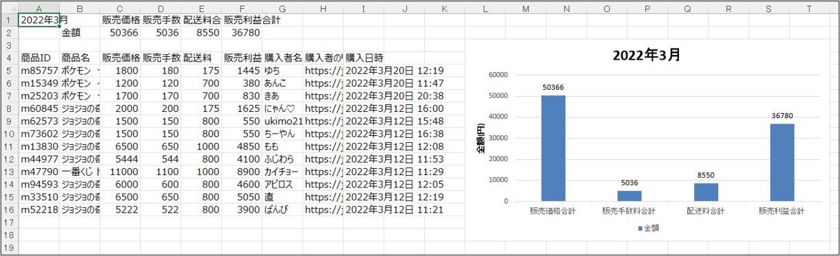 メルカリの販売履歴・売上履歴を自動で一覧化します ワンクリックで簡単抽出！確定申告におすすめです！ イメージ4