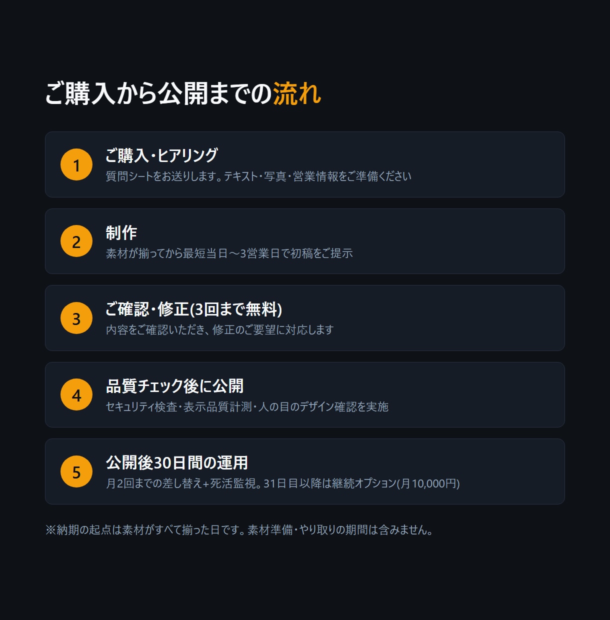 ホームページ制作・最短当日公開まで代行します 素材が揃えば最短当日〜3営業日｜公開後30日の運用込み イメージ4