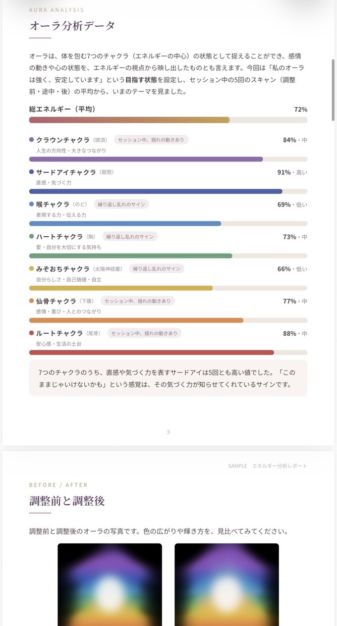 オーダーメイド分析で心の状態を紐解き、調整します 占うだけじゃない。看護師×心理師が潜在意識を言語化 イメージ2