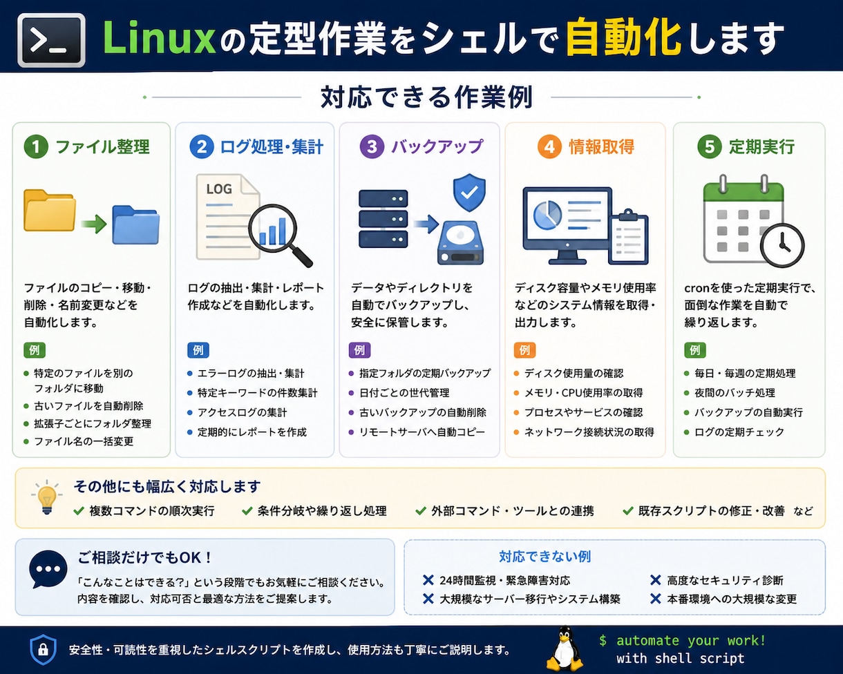 Linux作業をシェルで自動化します 面倒な定型作業をシェルで効率化します イメージ2