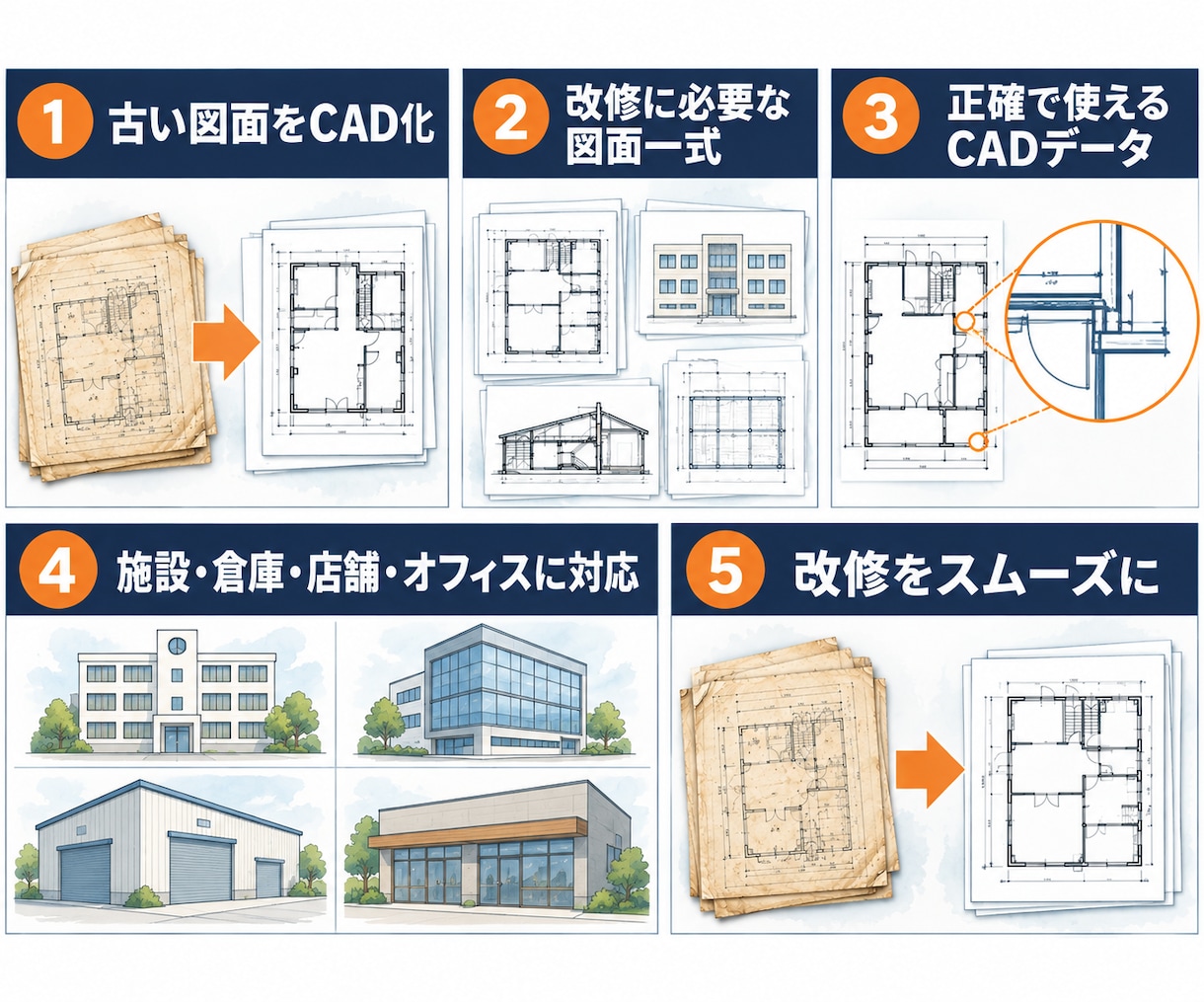 古い施設の図面一式をCAD化します 竣工図・既存図5枚〜まとめて依頼｜施設・倉庫・店舗・オフィス イメージ1