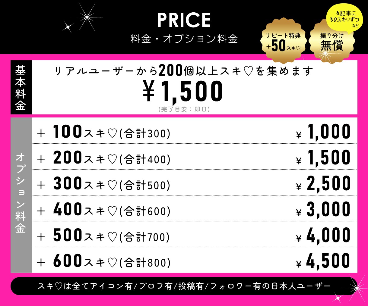 noteの「スキ」♡いいねを拡散で200増やします 即日/激安/コスパ最強/格差/匿名/特典付▶検索上位表示 イメージ4