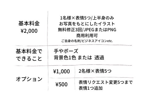 商用⭕️低価格で可愛い似顔絵アイコン制作します 初心者ブロガーでもこだわりのページに＊選べる表情5パターン イメージ2