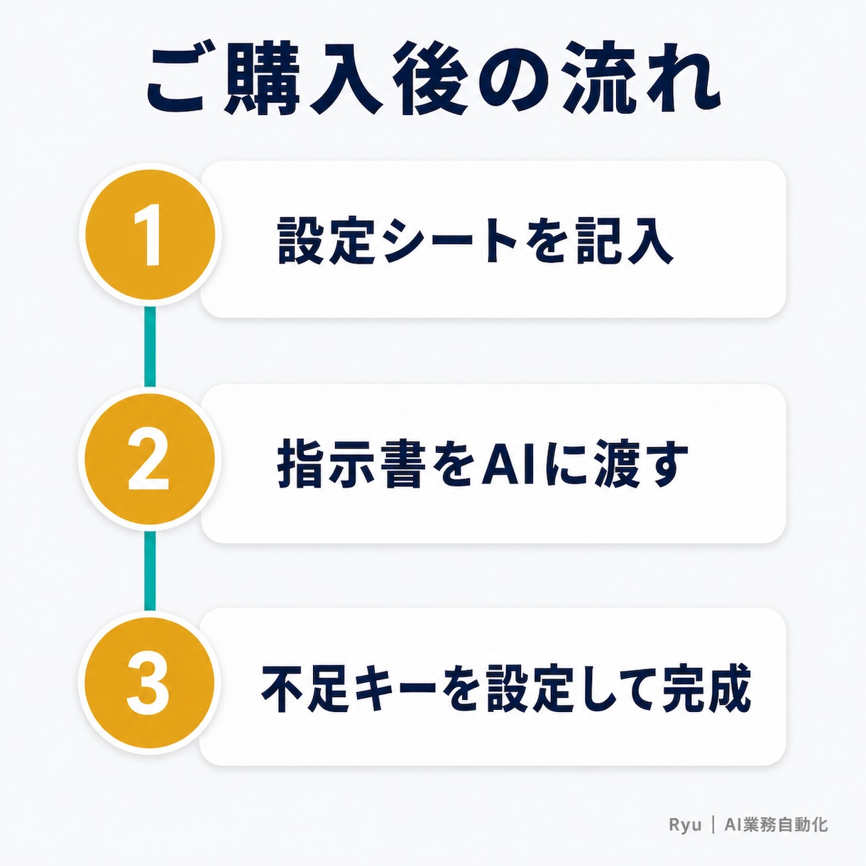 SNSアフィ自動化システムの構築指示書を提供します Claude Code・Codexに渡して使える構築手順一式 イメージ6