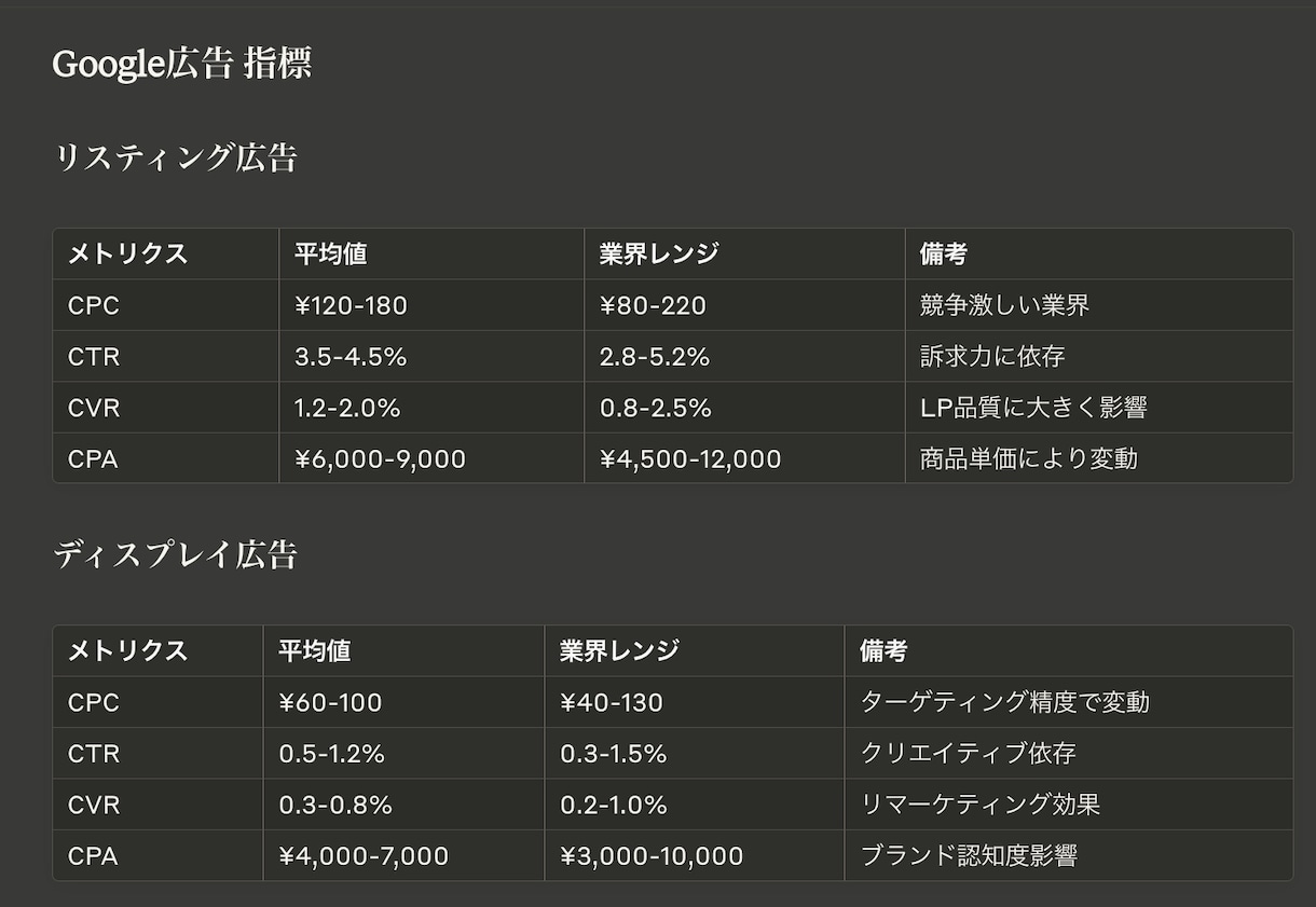 資料自動化（mapify×Gamma）方法教えます タイパを意識するあなたに！資料作成自動化します イメージ3