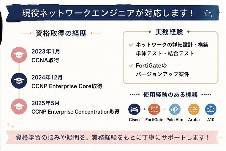 CCNA/CCNPの学習相談をします CCNA・CCNP取得＆設計構築経験をもとに解説します イメージ2
