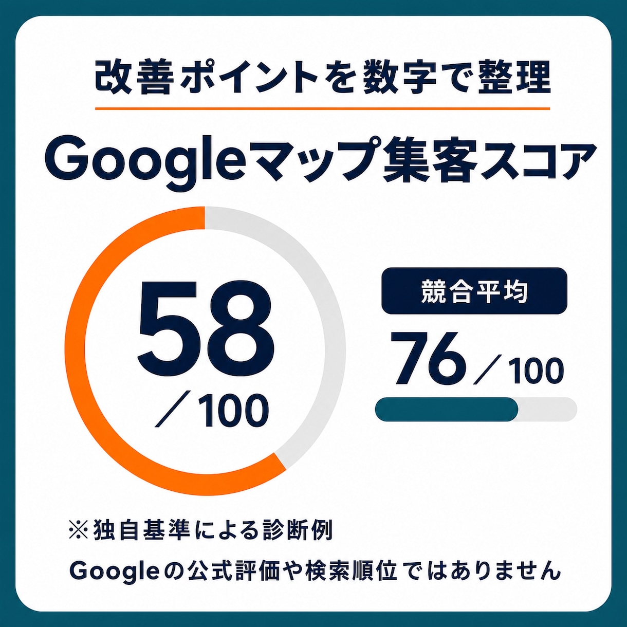 Googleマップ集客の弱点を診断します 競合3店舗と比較して改善の優先順位を提案 イメージ5