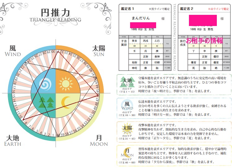 ご家族の傾向・パターン教えます 月2件まで☆ご家族のそれぞれの傾向・思考パターンを知りたい！ イメージ2