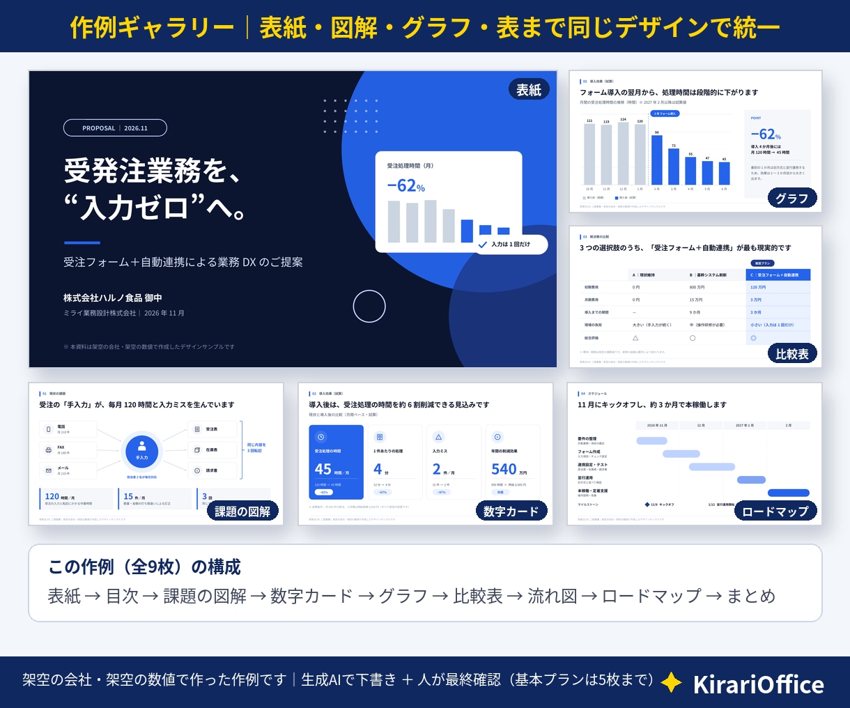 AIで作った資料を伝わるパワポに整えます 文字だらけのAI資料を、人に見せられる形に｜5枚4,000円 イメージ3