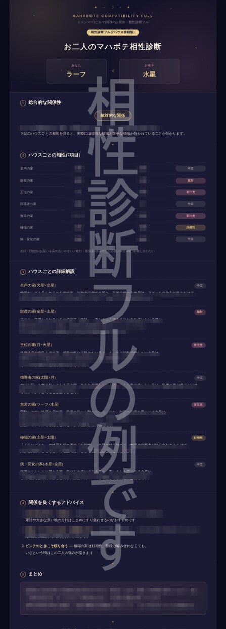 ミャンマー式占星術【マハボテ】で相性を鑑定します 【相性診断ミニ】　簡易的な相性診断と今後のアドバイス イメージ7