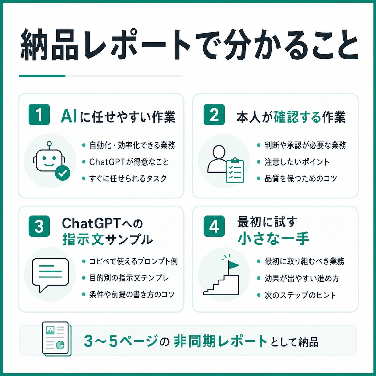 ChatGPTに任せる業務を1つ整理します Zoomなし。1業務だけを3〜5ページで整理 イメージ2