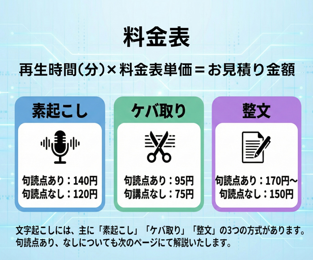 1分75円～文字起こし！音声をテキスト化します 秘密保持◎AI×人のWチェックで会議やYouTubeも対応 イメージ4