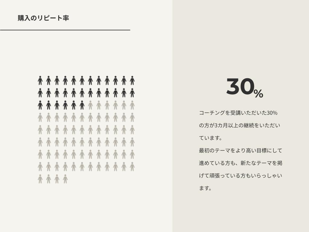 初回限定　コーチングであなたの目標をサポートします 【コーチング資格保有】ありたい姿への第一歩をサポート イメージ6