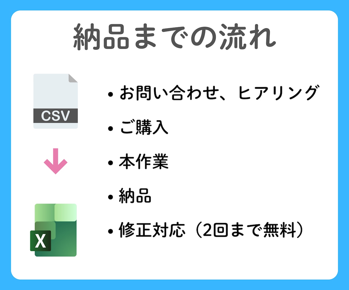 CSVを貼付で集計表示するExcelを作ります あなたの欲しい情報を簡単に表示できるようにします イメージ8