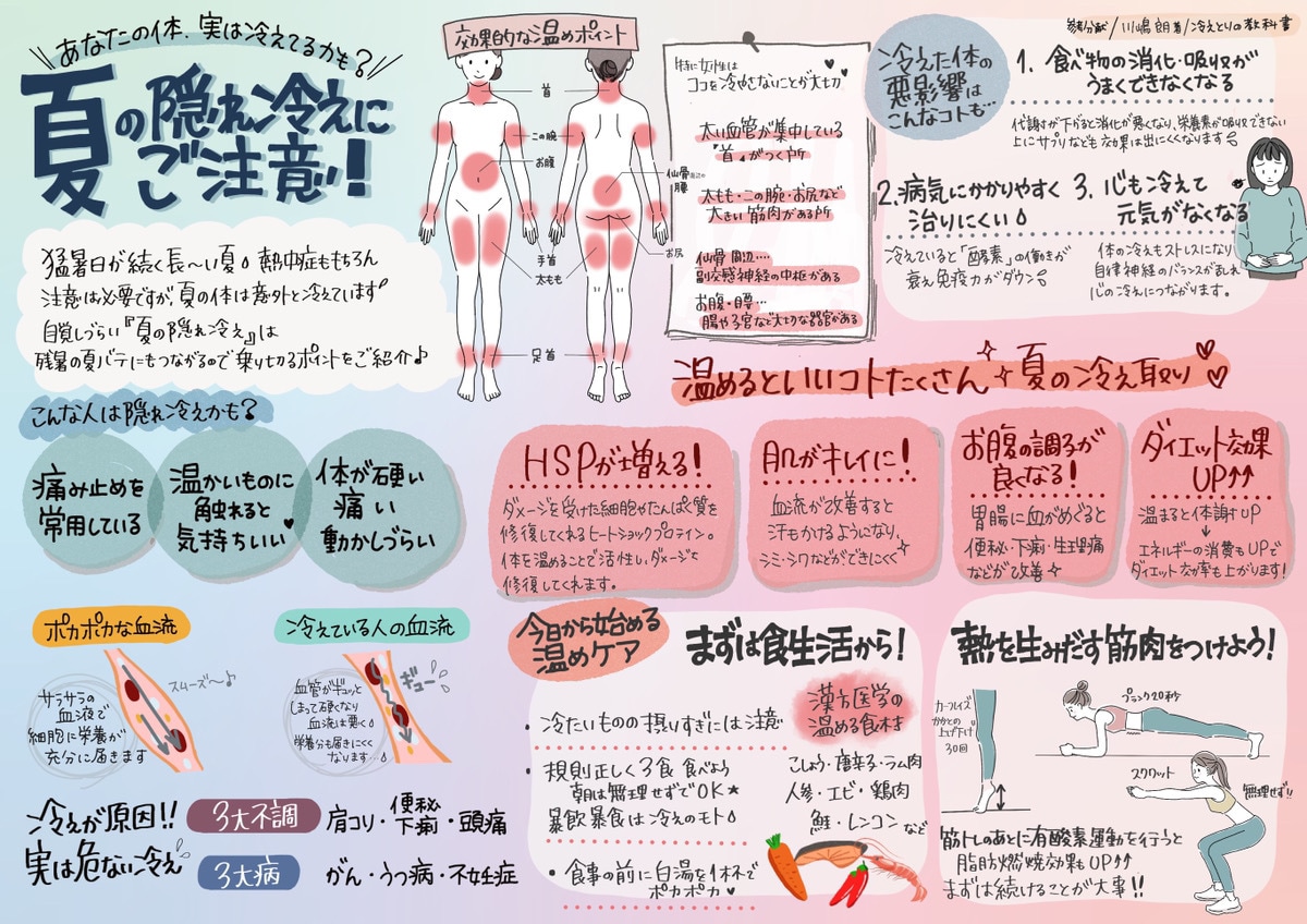 手描きのオリジナルポスターで商品の魅力伝えます 商品の補足説明にピッタリ！うまく伝えきれないことはPOPで！ イメージ3