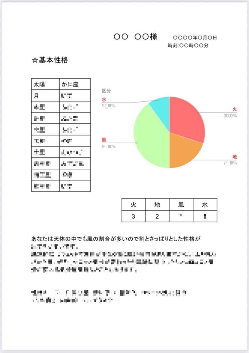基本性格恋愛仕事など観ます 基本性格や人間関係、仕事や恋愛などをみていきます。 イメージ2