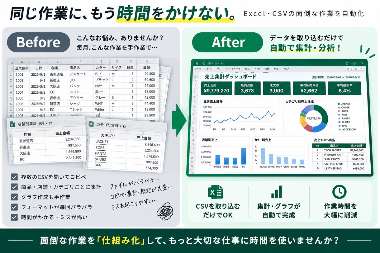 毎月のExcel・CSV作業を自動化します 面倒な集計・転記・統合作業を効率化します イメージ2