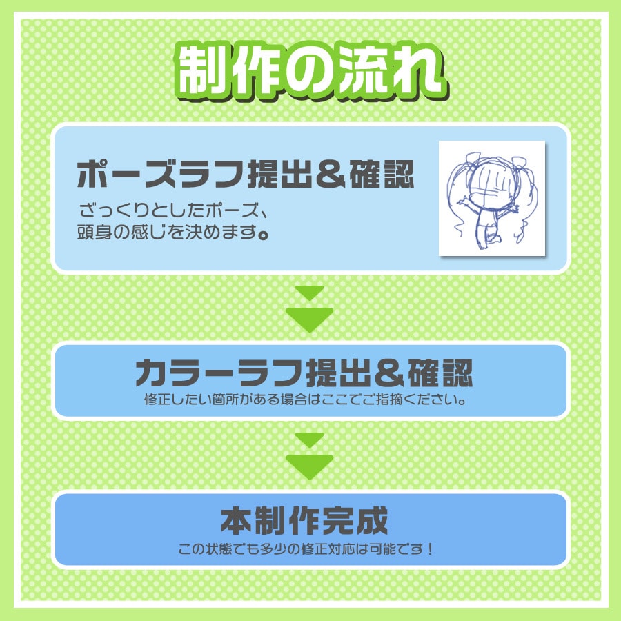 ３頭身以下のSDキャラ描きます 商用利用OK、グッズ利用OK！ イメージ2