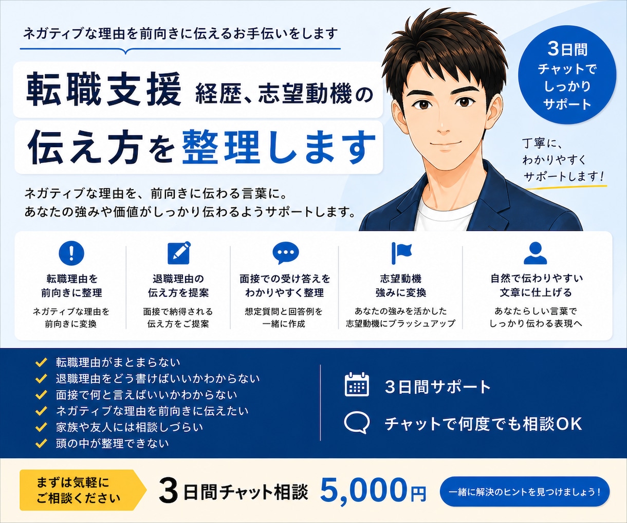 転職支援　経歴、志望動機の伝え方を整理します ネガティブな理由を前向きに伝えるお手伝いをします イメージ1