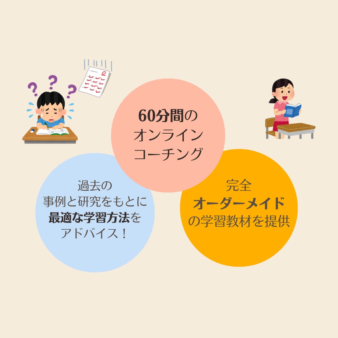 読み書きが苦手な発達障害の子へ学習方法を提案します 支援実績500件超！特性に合った完全オーダーメイド教材を提供 イメージ2
