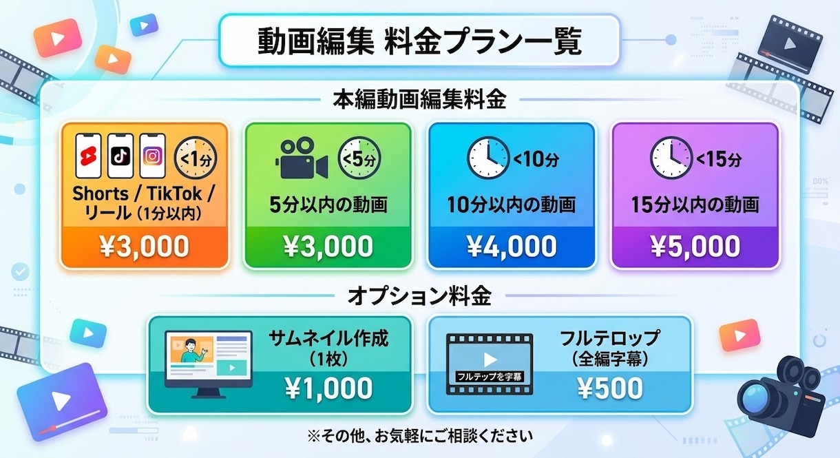 副業なのでこの価格が実現できます 万バズ経験者がCapCutで動画編集を丸投げ代行します！ イメージ1
