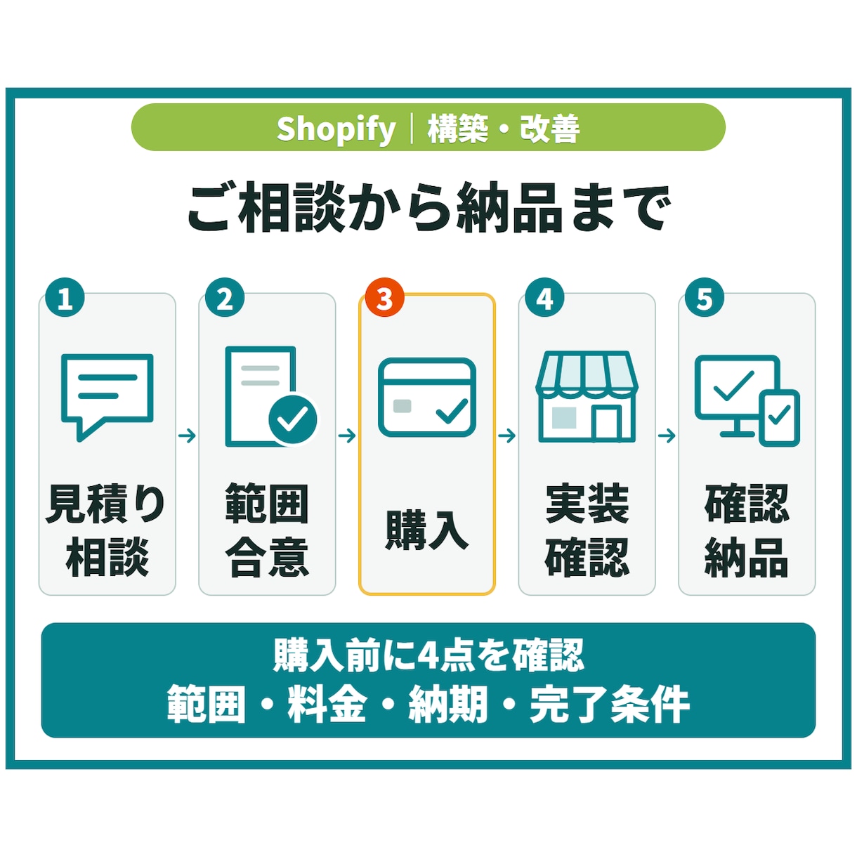 Shopifyストアを構築・改善します 3万円は既存ストアの表示改善／新規構築は個別見積り イメージ5
