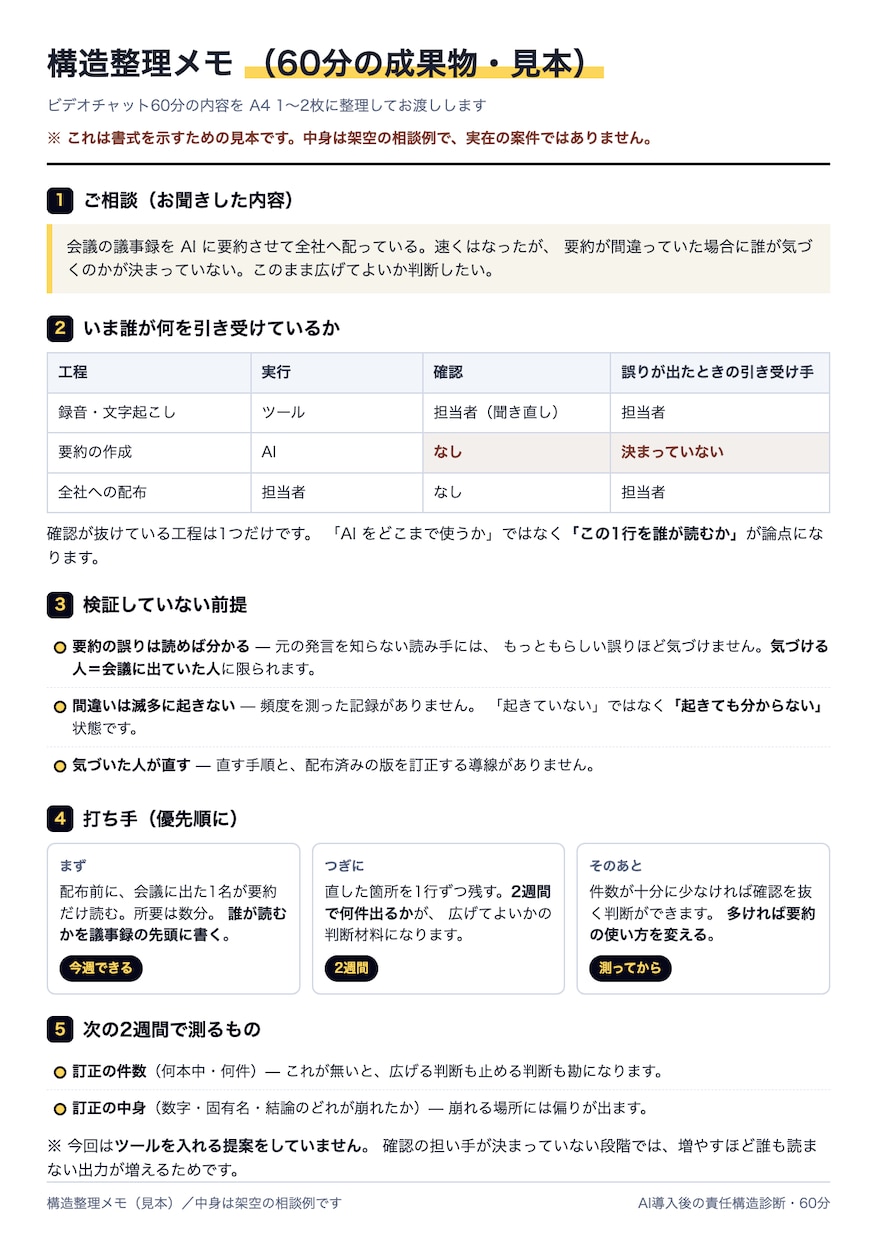 AI導入後の「責任と検証構造」を60分で整理します AIで速くなったのに疲れてませんか？ イメージ3
