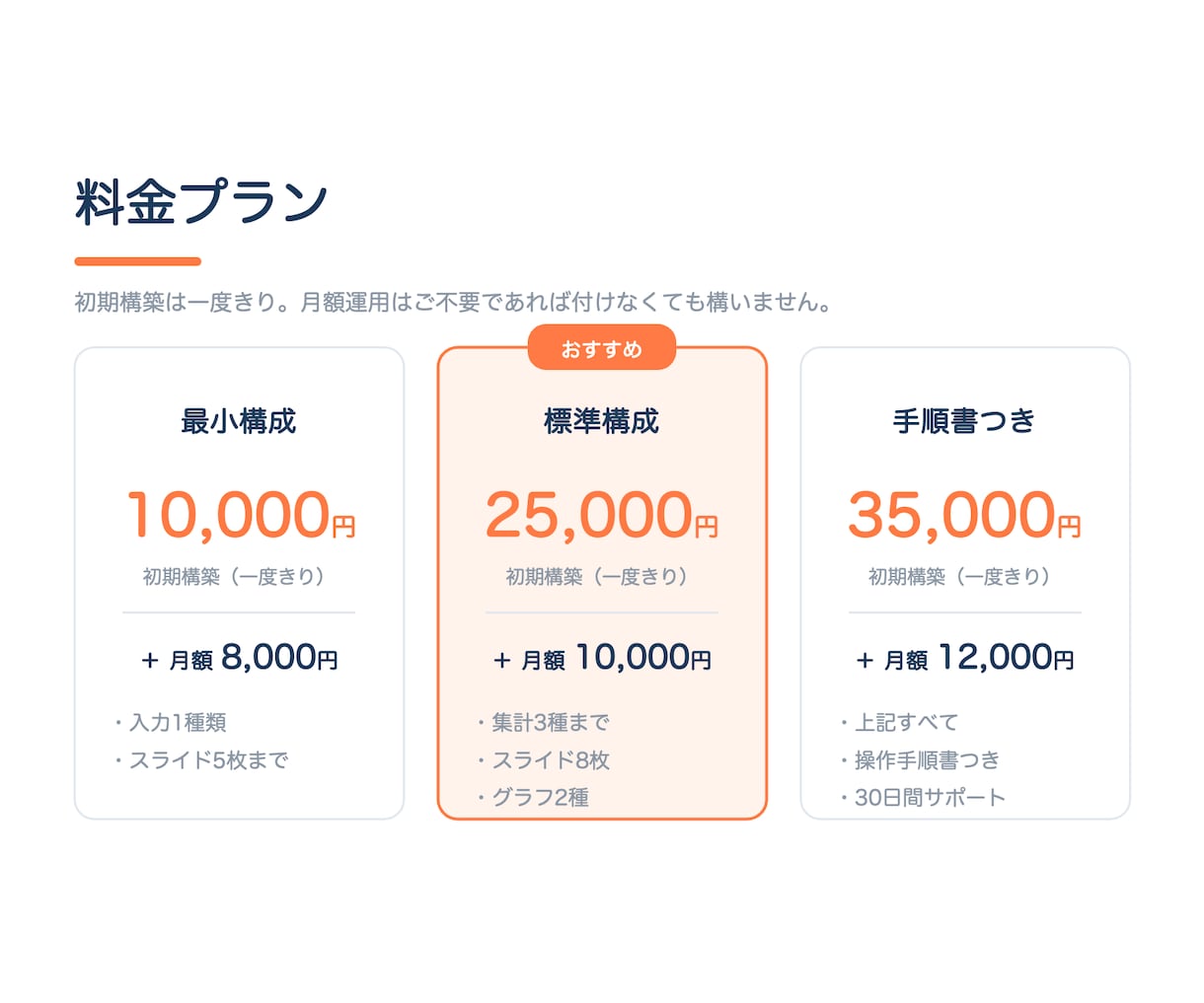 Excelから報告書を自動化する仕組みを作ります 毎月の集計/転記/グラフをPowerPointへ自動出力 イメージ6