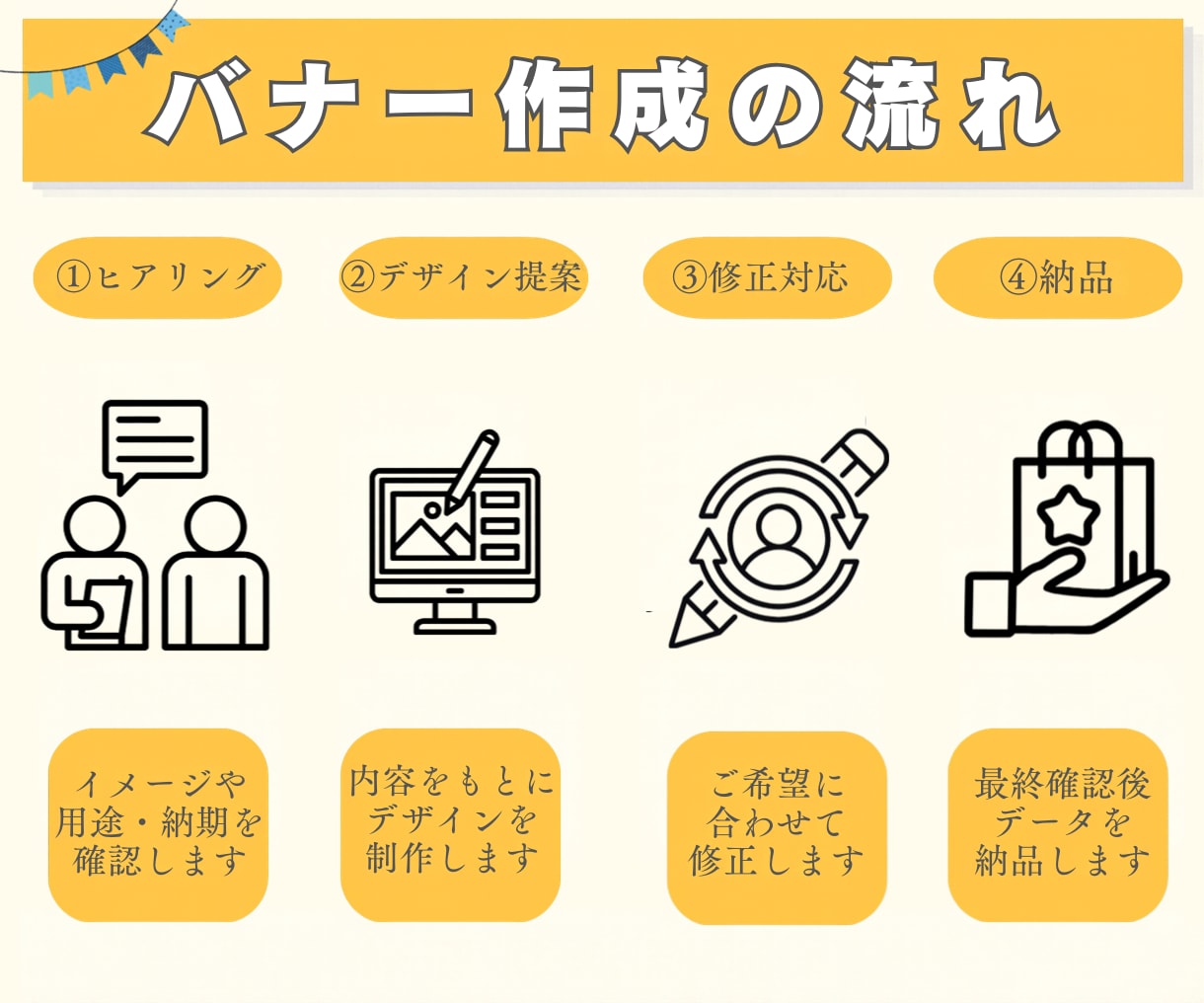 目を引くバナーをデザインします シンプルだけど目を引くWEB画像制作します イメージ2