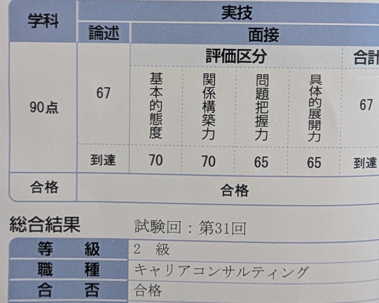 キャリコン・2級技能士学科試験対策ノート納品します 持ち歩く合格力！キャリコン学科いつでも見返せる”神ノート” イメージ7
