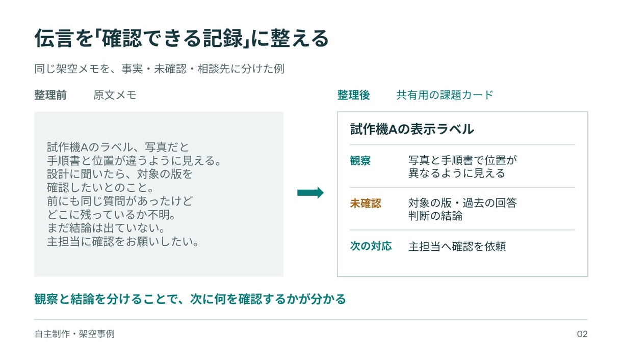 製造業の説明や提案を5枚のパワポに整えます 支給原稿から構成整理・図解まで。編集できる資料を納品 イメージ2