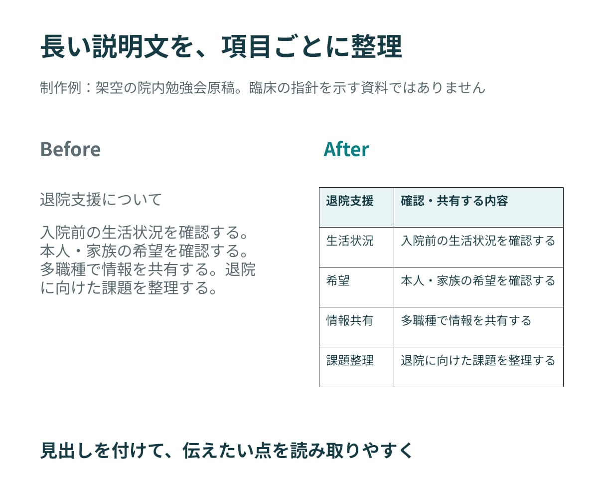 現役看護師が看護研究のパワポを見やすく整えますます 学会・院内発表に。内容を活かして読みやすい資料へ イメージ3