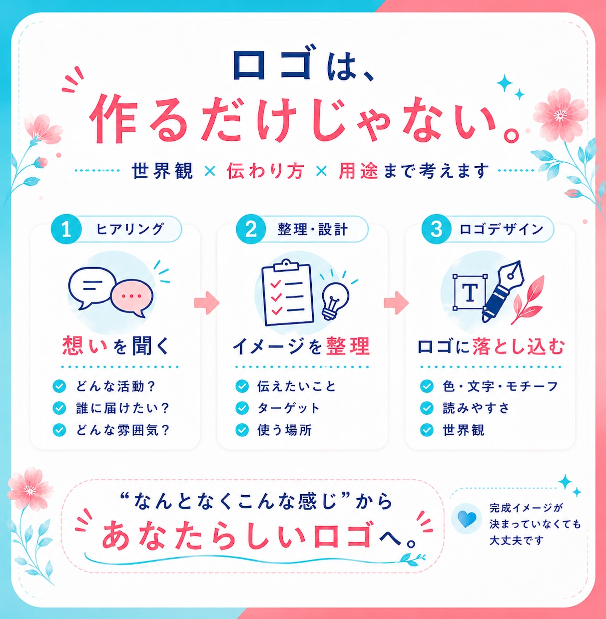 世界観が一目で伝わるオリジナルロゴを作ります あなたの世界観が一目で伝わる、長く使えるロゴを丁寧に作ります イメージ3