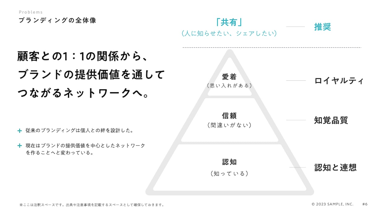 ロジカルでデザイン性が高い高品質な資料を作成します パワポが本業＆MBA取得の企画プランナーが資料制作します。 イメージ5