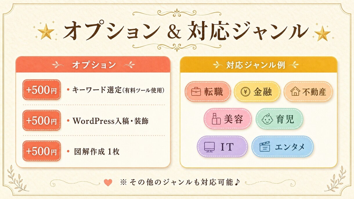 5記事分上位表示狙う！現役SEOプロが執筆します 質は落とさず外注費を抑えたい方・サイトの専門性を高めたい人へ イメージ5