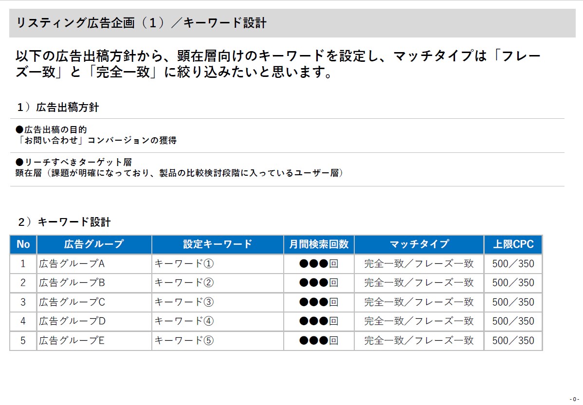 BtoB専門／リスティング広告企画作成します 初めてでも大丈夫！デジタルマーケティングのミニ研修付き イメージ4